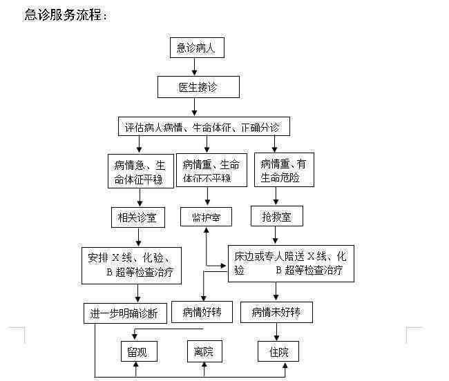 全面解读既往病的认定标准与流程：涵常见疑问与案例分析