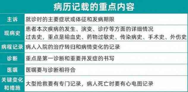 既往病如何界定：包括范围、病历记录、婚姻状况认定及具体项目梳理