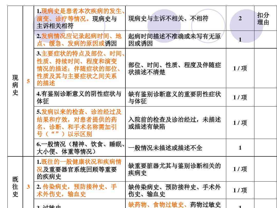 既往病如何界定：包括范围、病历记录、婚姻状况认定及具体项目梳理