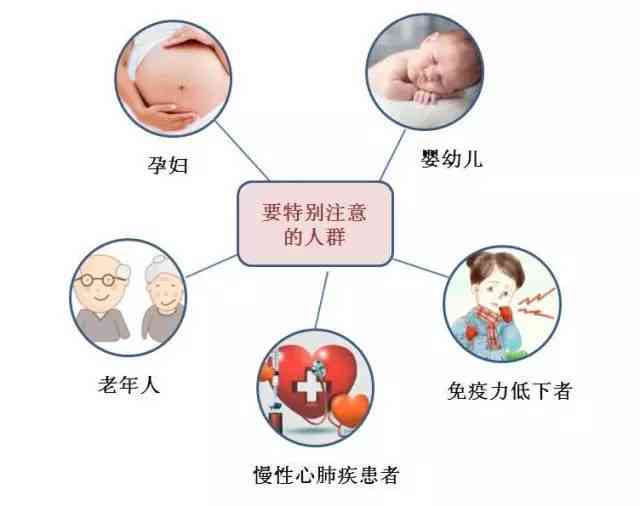 详细解析：患者既往病与gopo症状关联分析