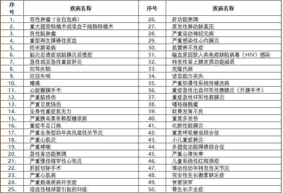 全面解读：既往病记录中是否包含残疾及其他相关健问题