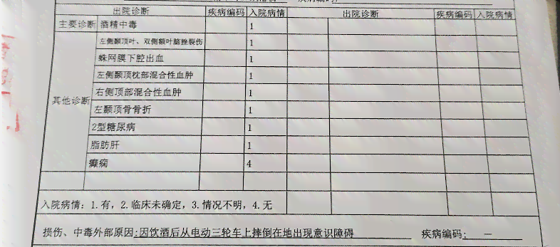 全面解读：既往病记录中是否包含残疾及其他相关健问题