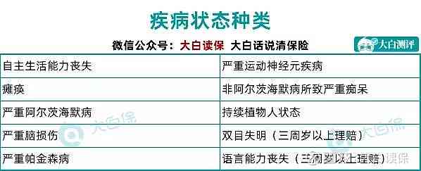 全面解读：既往病记录中是否包含残疾及其他相关健问题