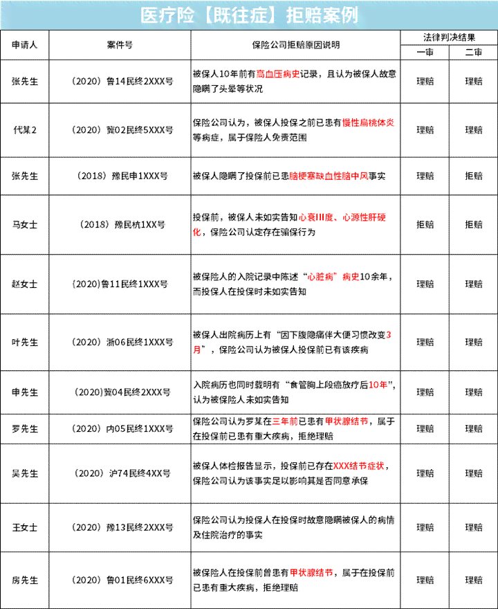 既往病的认定：标准、流程、注意事项、依据及界定方法