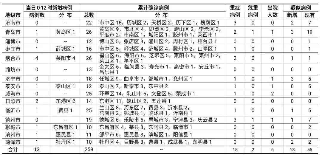 详细梳理患者既往病：GOPO病例分析