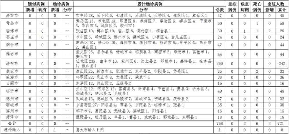详细梳理患者既往病：GOPO病例分析