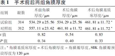 如何准确界定既往病范围及其对健影响的全解析