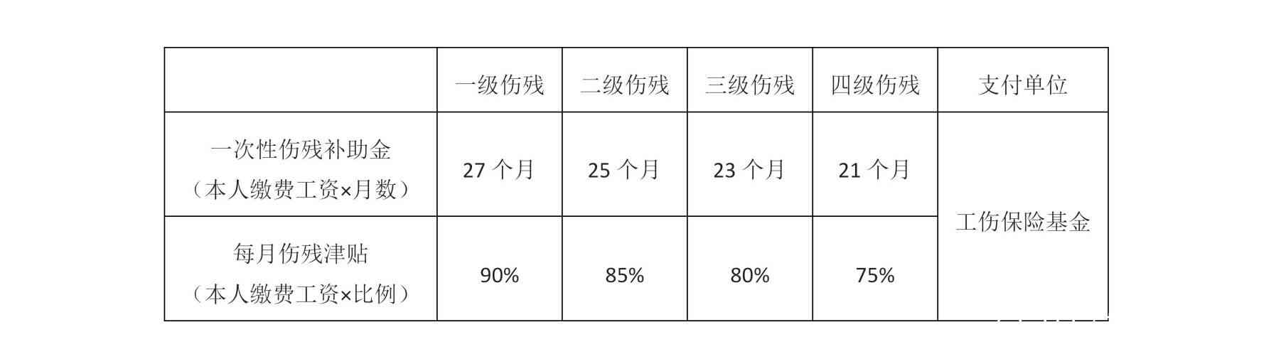 '工伤赔偿中既往症患者的认定标准与权益保障'
