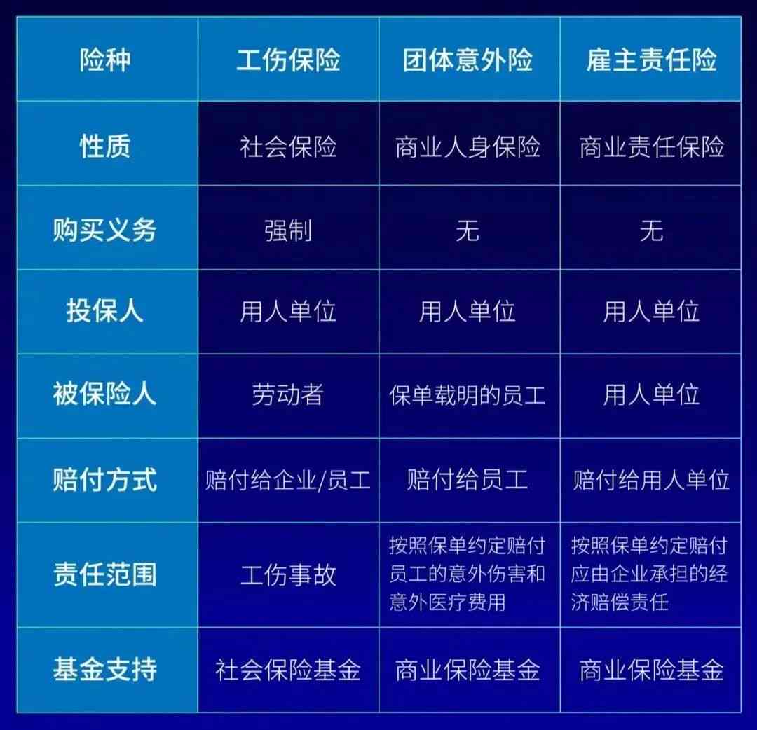工伤保险与意外保险能否同时投保？探讨双重保障的可行性及注意事项