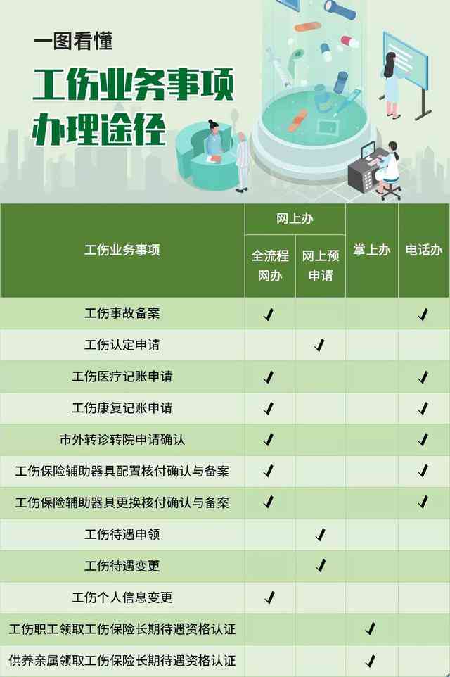 工伤认定基准日期确定指南