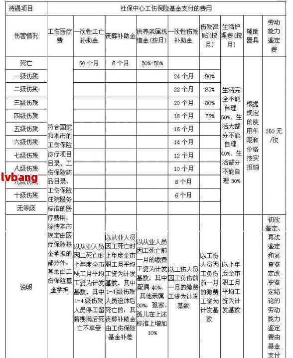 工伤认定基准日期确定指南