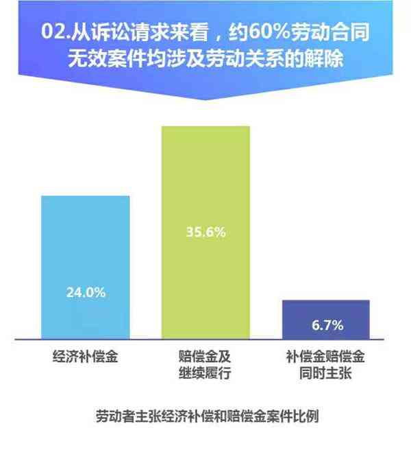 日结工发生工伤：无合同如何赔偿、工伤待遇及劳动仲裁成功几率分析