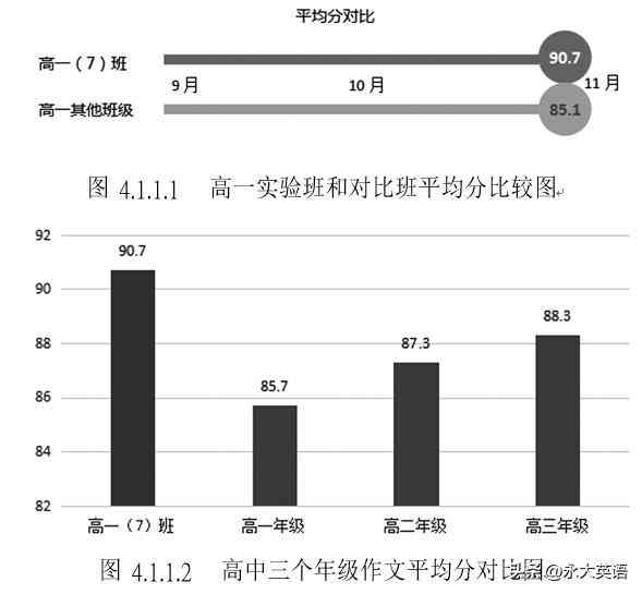 智能原创作文辅助工具