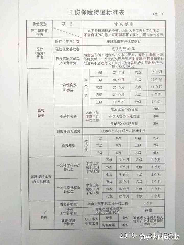 日结工能否认定工伤等级呢：工伤等级认定标准与计算方法解析