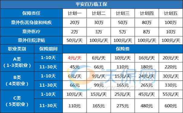 日结工资临时工认定工伤的标准及赔偿工资细则