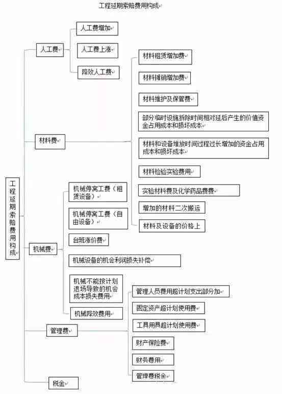 日结临时工工伤赔偿标准与工资支付全解析：权益保障与索赔流程指南