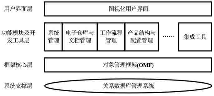 全面盘点:2023年度AI写作工具及功能比较指南 全面盘点:2023年度AI写作工具及功能比较指南