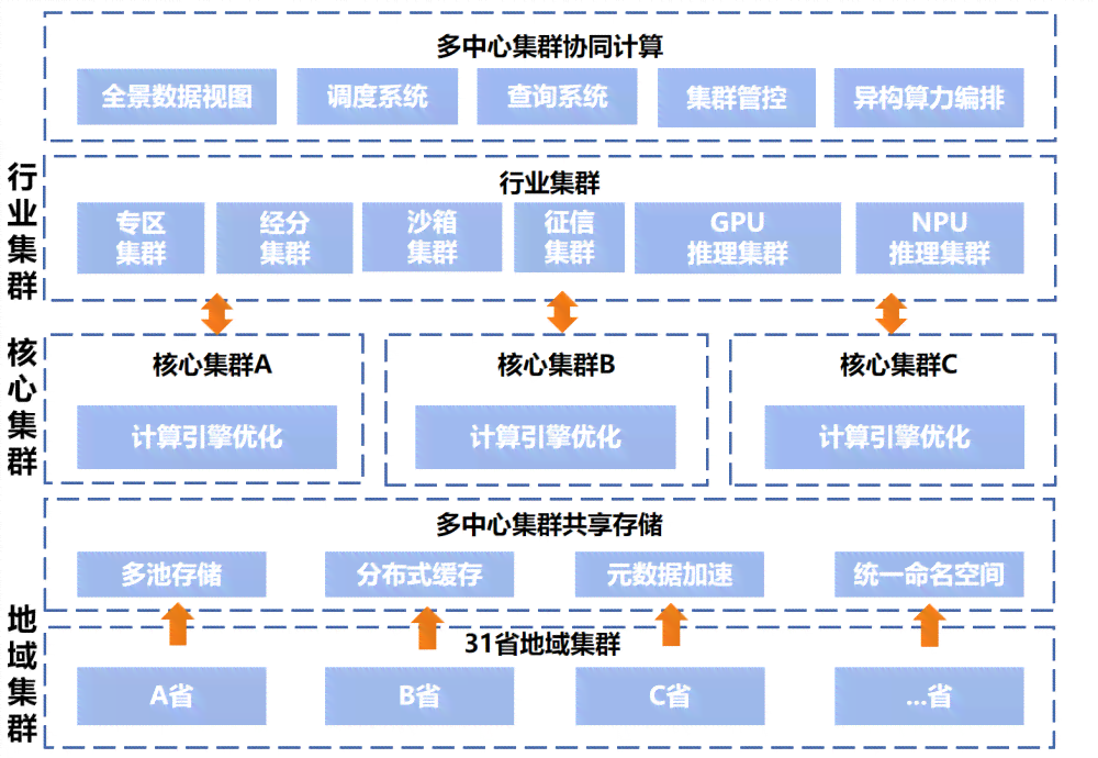 全面盘点:2023年度AI写作工具及功能比较指南 全面盘点:2023年度AI写作工具及功能比较指南