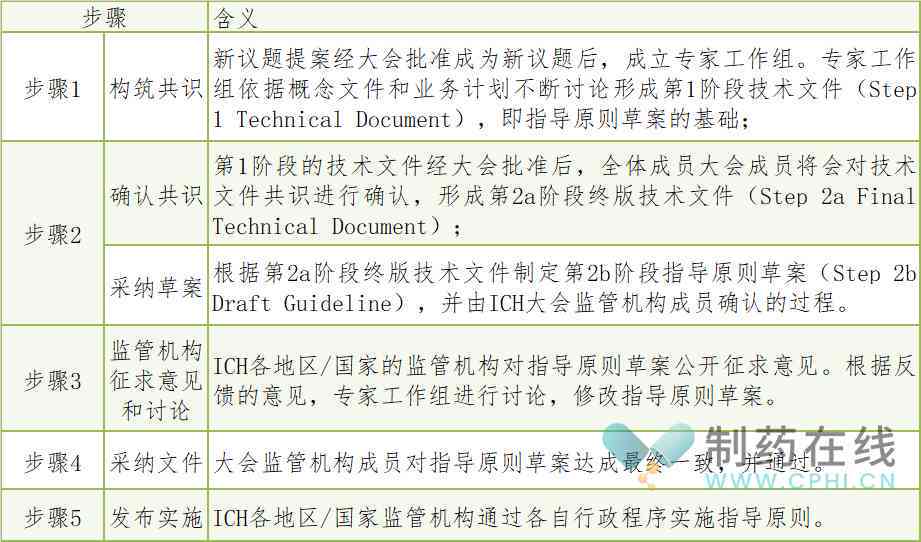 全面盘点:2023年度AI写作工具及功能比较指南 全面盘点:2023年度AI写作工具及功能比较指南