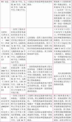 工伤旧伤复发处理指南：认定、治疗与工伤保险权益详解-工伤旧伤复发如何认定