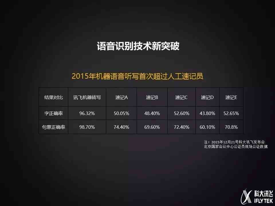 深度解析：AI语音电视与智能语音电视的区别及选购指南