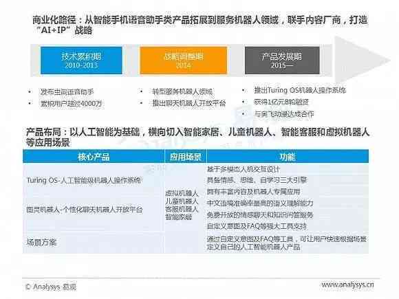 ai语音电视弊端分析报告