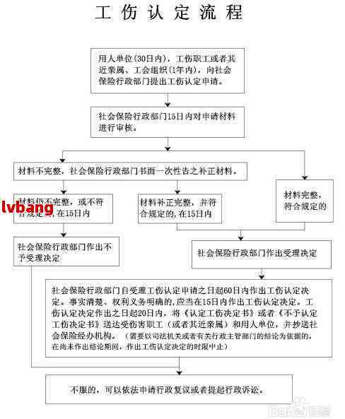 工伤旧伤复发鉴定与工伤等级认定分析