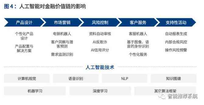 全面解析AI富家千金：智能写作、生活点滴与科技影响下的财富生活指南
