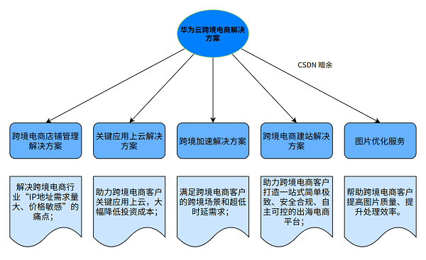 AI写文案会出现的问题怎么办：全面解析及解决策略