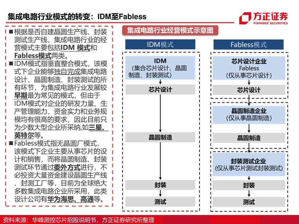 深度解读IASB财务报告概念框架：全面覆准则制定、应用与实践指南