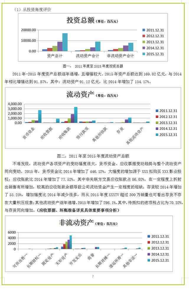 简单的财务报告ppt案例：撰写、分析与范文制作教程