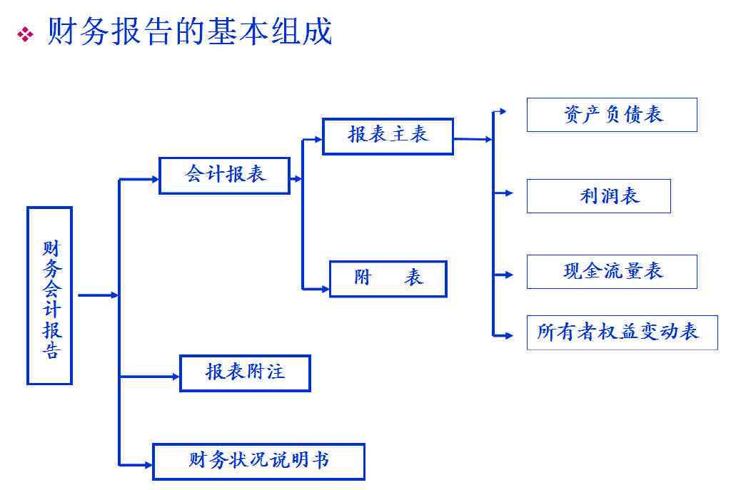 简单的财务报告ppt案例：撰写、分析与范文制作教程