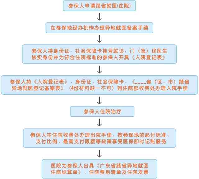 工伤旧伤复发：医药费用报销流程详解