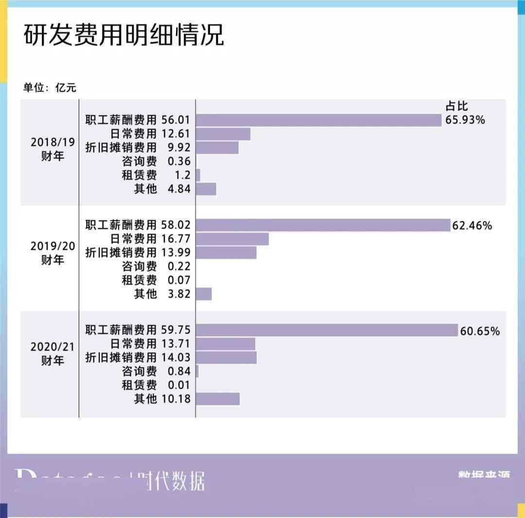 精准财务数据整合与报告制作指导