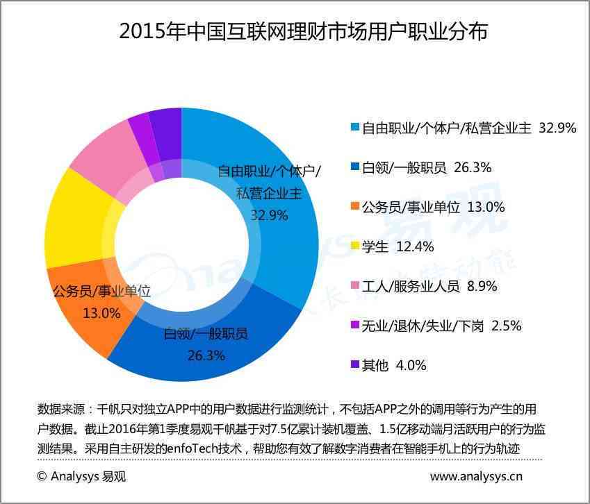 精准财务数据整合与报告制作指导