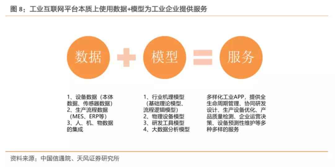 精准财务数据整合与报告制作指导