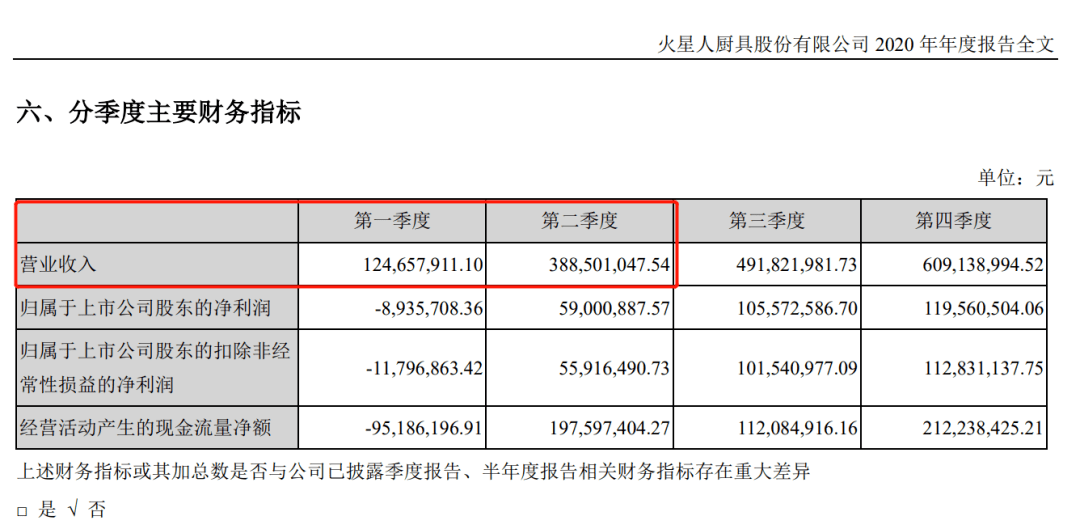 精准财务数据整合与报告制作指导