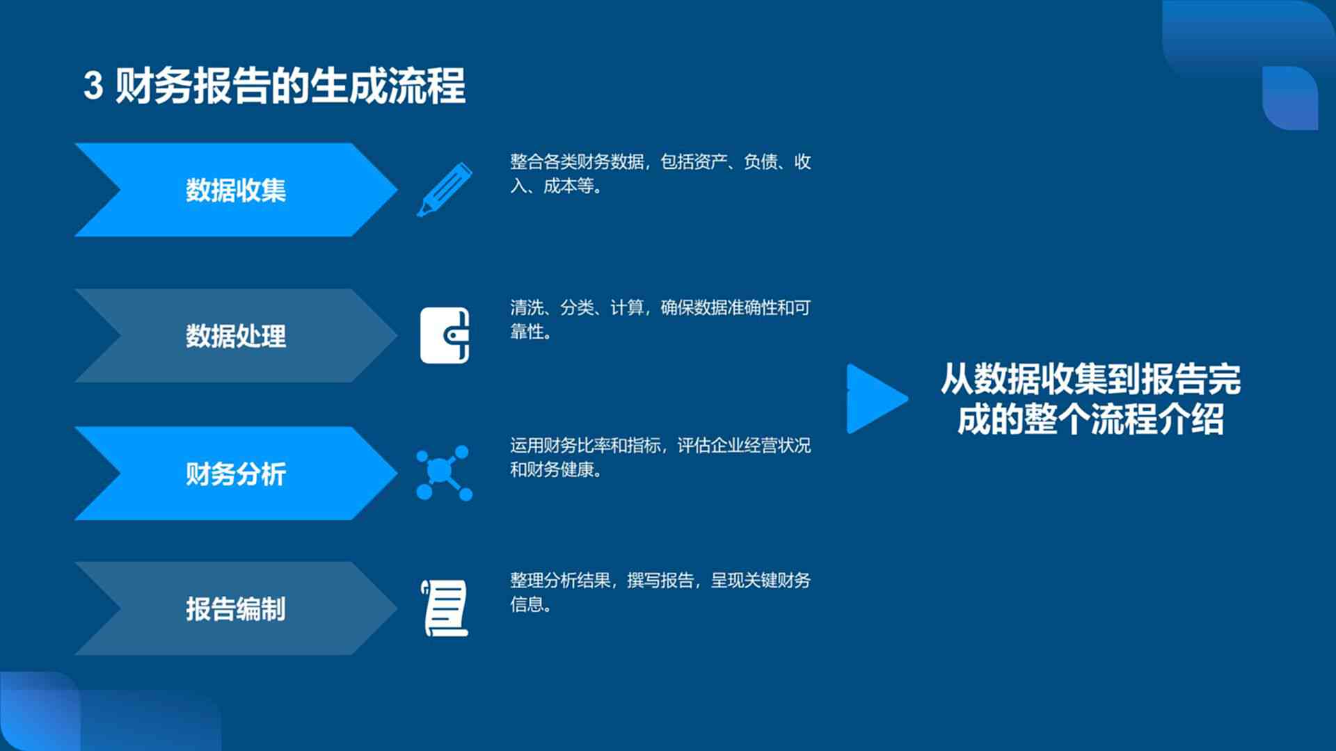 ai做财务报告ppt