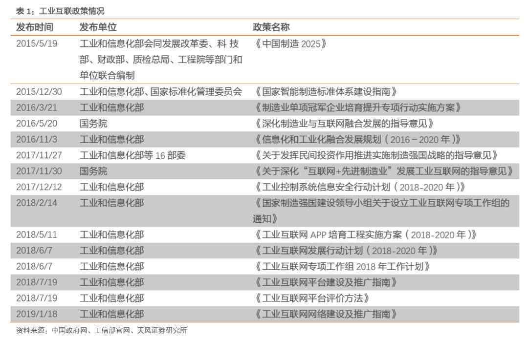 精准财务数据整合与报告制作指导