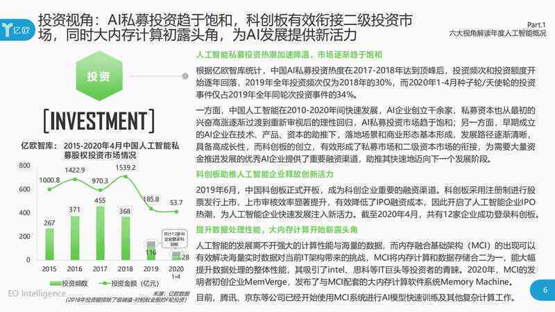 ai做财务报告ppt