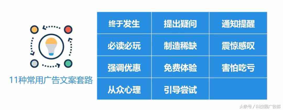 AI智能文案一键生成：全面覆创意写作、营销推广与内容策划需求-