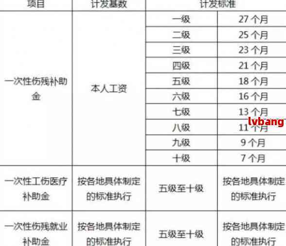 旧疾复发算工伤吗：工作中旧疾复发如何赔偿及处理办法
