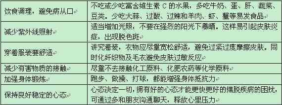 如何应对旧病再次侵袭：旧疾复发应对策略指南