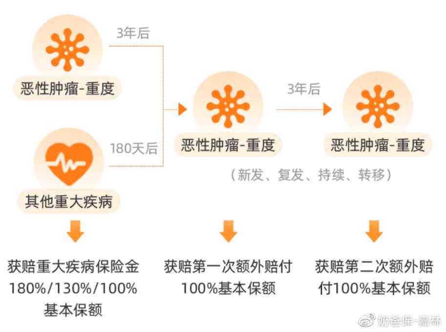 如何应对旧病再次侵袭：旧疾复发应对策略指南