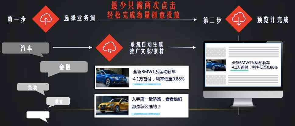 AI智能文案一键生成：全面覆文章、广告、营销内容自动创作解决方案