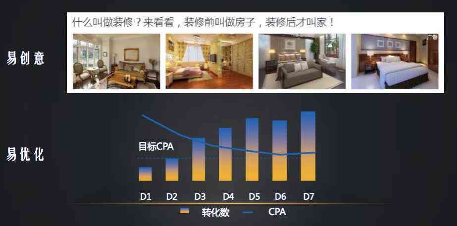 AI智能文案一键生成：全面覆文章、广告、营销内容自动创作解决方案