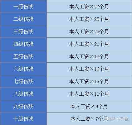 旧疾能否认定工伤等级及伤残评定