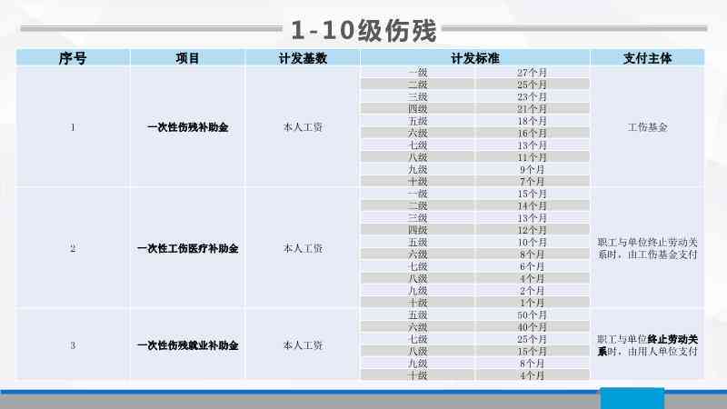 '探讨旧疾在工伤事故等级认定中的适用性与标准'