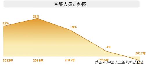 'AI撰写报告的重复率标准是多少：探讨适宜的重复率阈值'