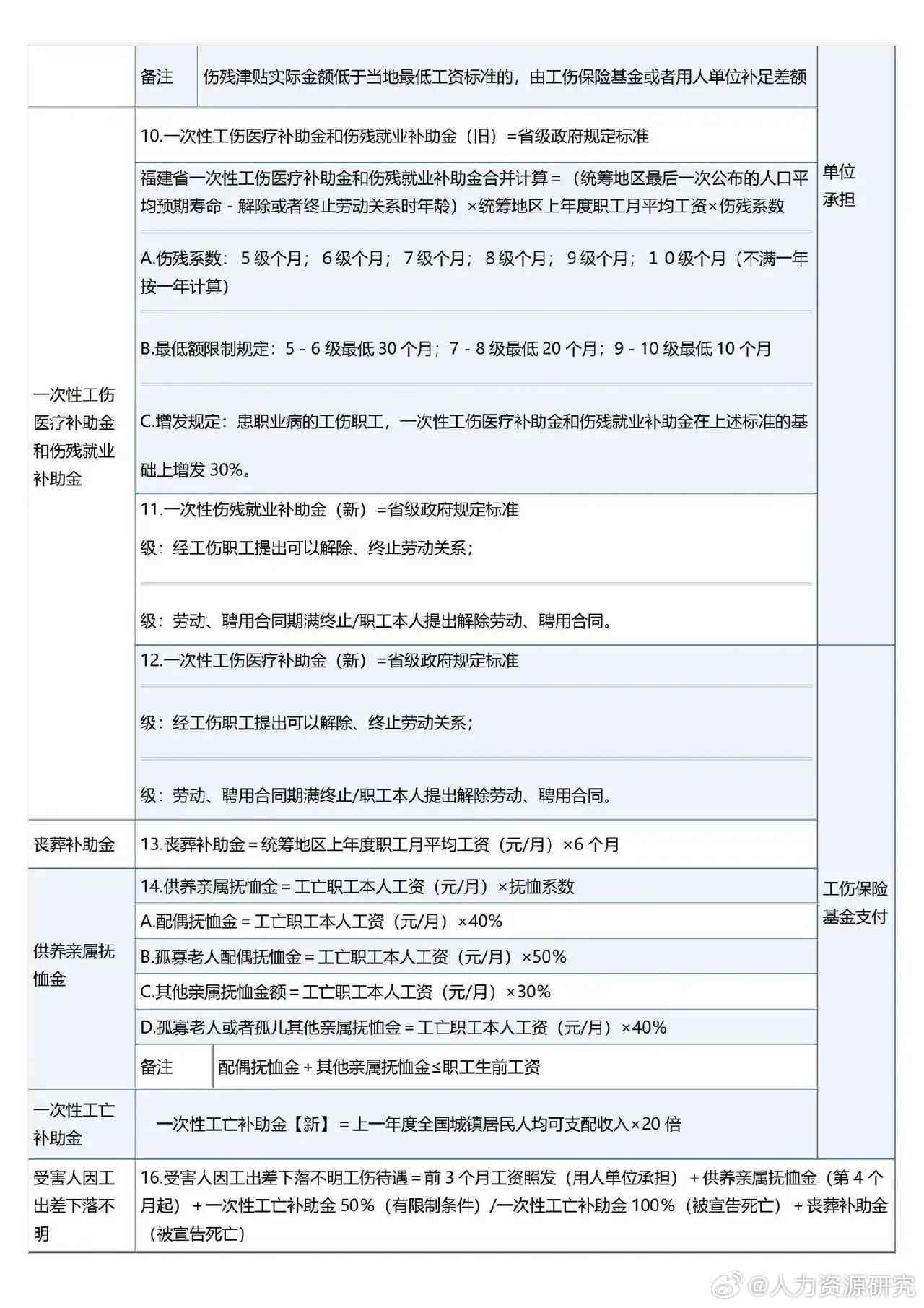 旧疾能否认定工伤等级呢怎么赔偿：探讨工伤旧疾认定及赔偿标准